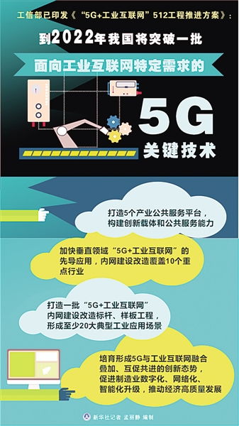 讓工業(yè)互聯(lián)網(wǎng)技術(shù)大顯身手 訪中國產(chǎn)業(yè)互聯(lián)網(wǎng)發(fā)展聯(lián)盟理事長 寬帶資本董事長田溯寧